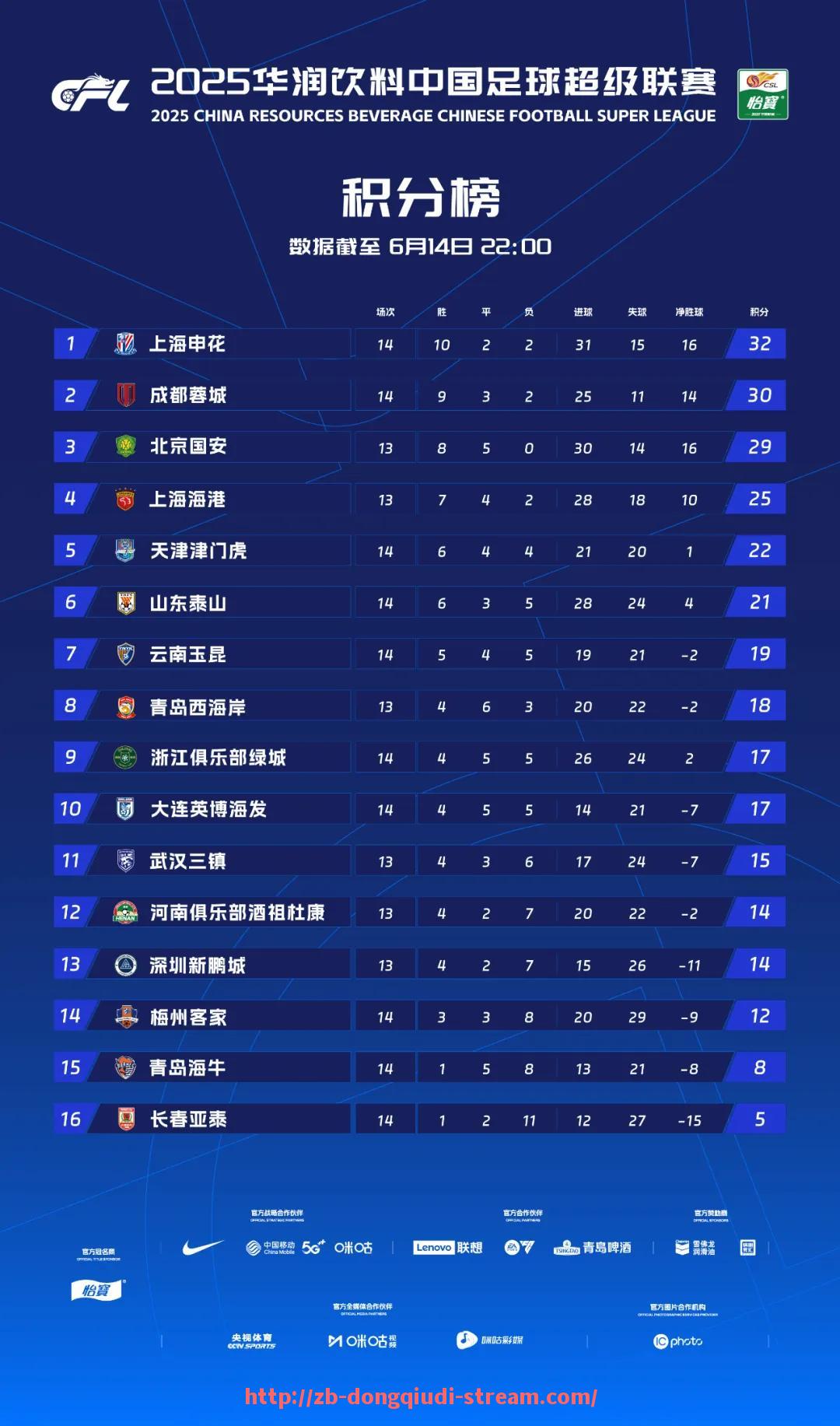懂球帝直播-2023年总决赛迈阿密热火虽失利但展现了极强的团队凝聚力
